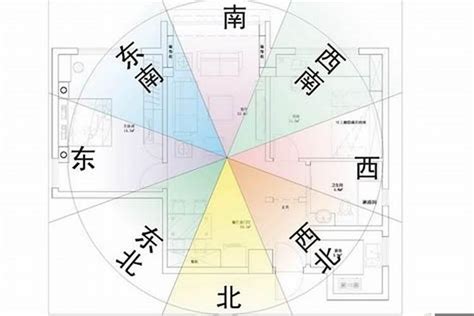 如何判斷房子方位|【風水特輯】風水師說的「住宅坐向」怎麼看？如何判。